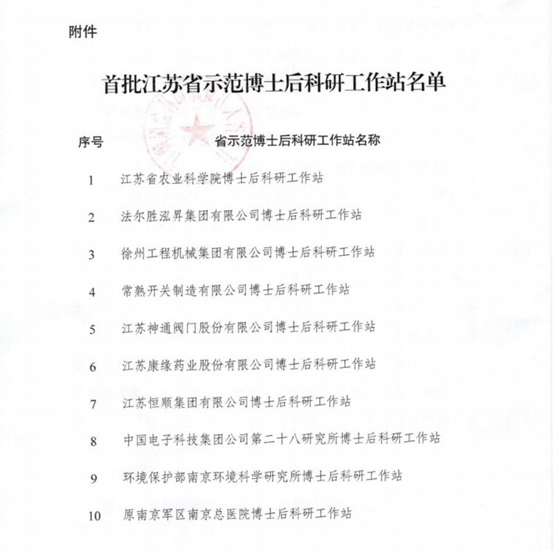 银河yh0076藥業榮獲首批江蘇省示範博士後科研工作站