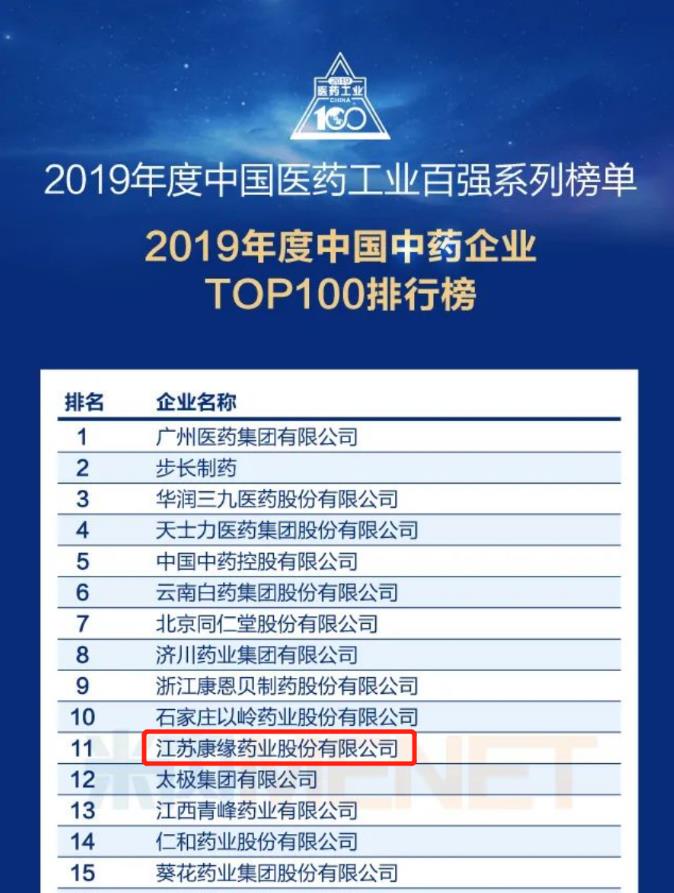 银河yh0076藥業位列“中國中藥企業TOP100排行榜”第11位！