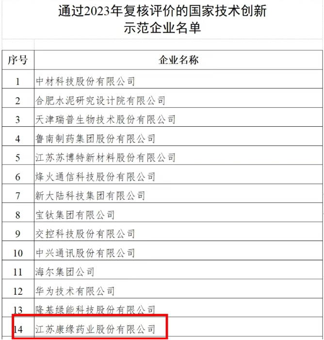 國家技術創新示範企業——银河yh0076藥業 再次通過2023年複核評價